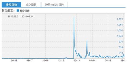 99a2威力有多大  回答与淘宝商品相互之间有多大影响？