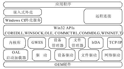 windowsce windowsce-基本资料，windowsce-相关资料