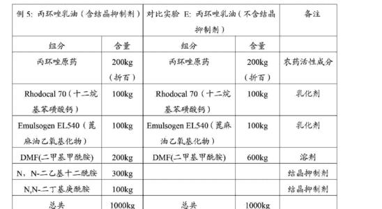 农药配制方法 农药配制方法-百分比浓度，农药配制方法-倍数浓度