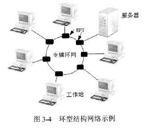 令牌环网 令牌环网 令牌环网-令牌环网定义，令牌环网-简介