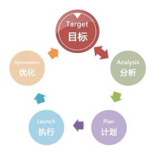 sem搜索引擎营销 SEM[搜索引擎营销] SEM[搜索引擎营销]-简介，SEM[搜索引擎营销]