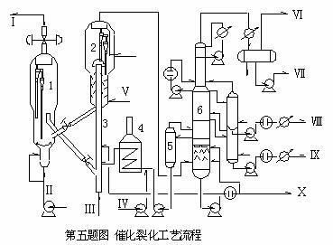 甲醇裂解制氢催化剂 催化裂解 催化裂解-名词简介，催化裂解-区别简介