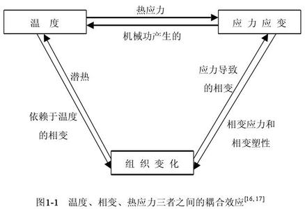 耦合效应 耦合效应-定义，耦合效应-概述