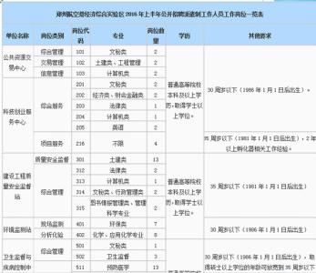 郑州市航空港区国家税务局 郑州市航空港区国家税务局-本局概述，