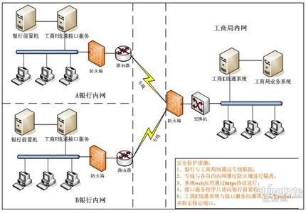 工商注册增资验资变更 工商验资E线通