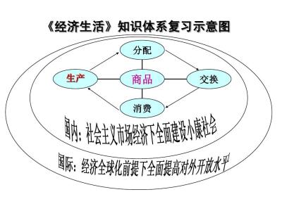 经济学概念 知识经济[经济学理论概念] 知识经济[经济学理论概念]-概念定义，