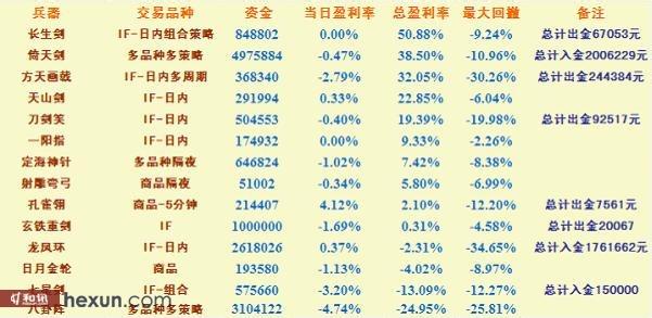 孔雀翎第二部简介 《孔雀翎》 《孔雀翎》-内容简介，《孔雀翎》-作品目录