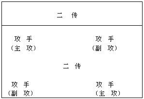 排球规则简介 排球规则 排球规则-简介，排球规则-演变