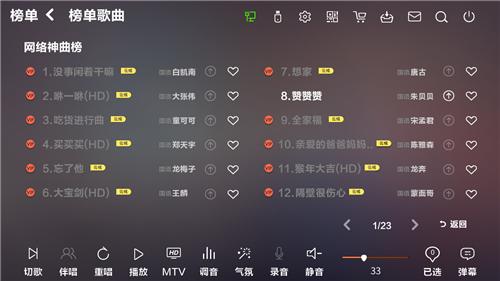中国网络神曲排行榜 中国网络神曲排行榜-奖项介绍，中国网络神曲