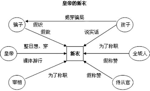 和谐教学法 和谐教学法-创立者，和谐教学法-基本原理