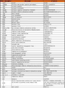 DFL DFL-DFL，DFL-财务杠杆系数可说明的问题如下