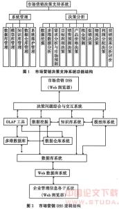 计算机决策支持系统 计算机决策支持系统-词语，计算机决策支持系