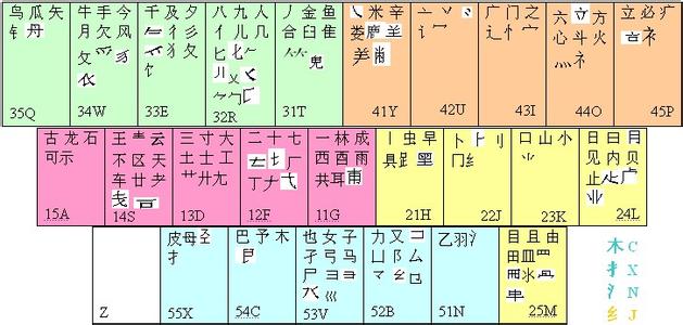 宁码输入法下载 宁码输入法