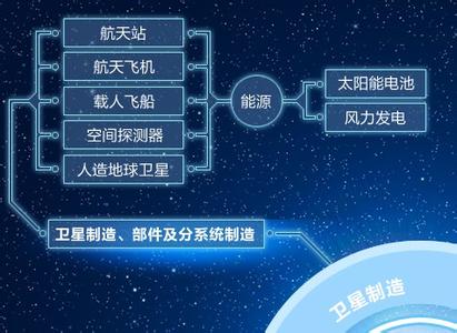 神舟十一号简介 神舟十号 神舟十号-基本简介，神舟十号-任务进程