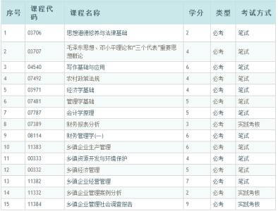 乡镇企业管理专业自考 乡镇企业管理专业 乡镇企业管理专业-乡镇企业管理专业，乡镇企业