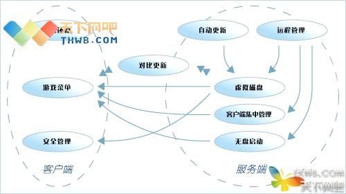 锐起CGO 锐起CGO-三大功能与九大特点，锐起CGO-锐起cgo服务端安