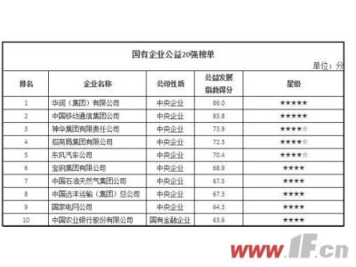 华润楠 华润楠-基本信息，华润楠-形态特征