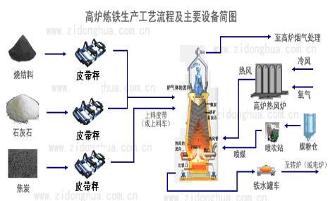 高炉炼铁的原料 炼铁原料 炼铁原料-基本信息，炼铁原料-内容简介