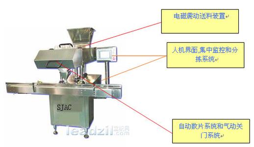 双套结的用途和特点 数片机 数片机-用途及特点，数片机-技术参数