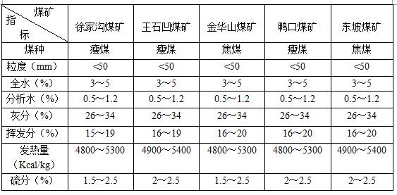 贫瘦煤 瘦煤 瘦煤-简介，瘦煤-相关条目