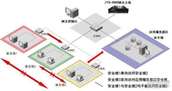 椒图强制访问控制系统 椒图强制访问控制系统-百科名片，椒图强制