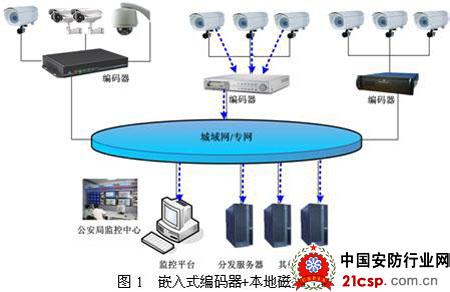 san网络存储 网络存储技术 网络存储技术-网络存储技术，网络存储技术-SAN（存