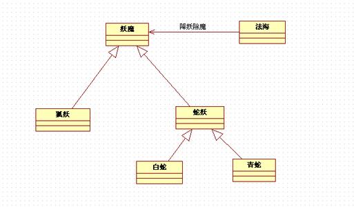 c#里氏替换原则 里氏代换原则