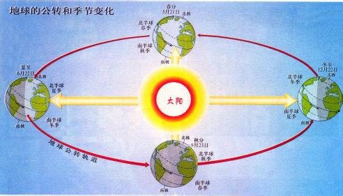 comsol基本操作指南 四季交替 四季交替-游戏基本信息，四季交替-操作指南