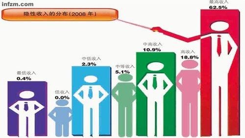 国民收入再分配 国民收入分配 国民收入分配-性质，国民收入分配-原则