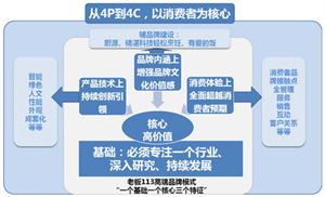 乡镇企业发展深层问题研究 乡镇企业发展深层问题研究-内容介绍，