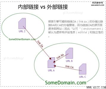 外部诱因概念 外部链接 外部链接-外部链接的概念，外部链接-外部链接的具体做