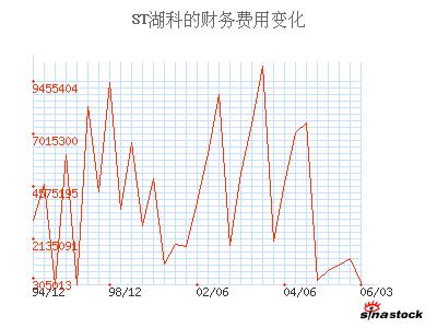 st明科被借壳上市 ST湖科 ST湖科-基本资料，ST湖科-股票上市资料