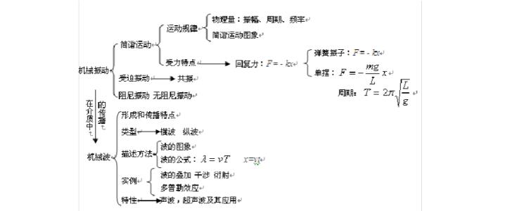 机械运动的定义 机械运动 机械运动-初中版本定义，机械运动-高中版本定义