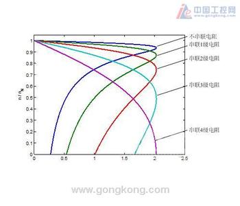 三相异步电动机特点 绕线式电机 绕线式电机-简介，绕线式电机-异步电机基本特点及用