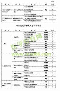 临床医学检验士试题 临床医学检验技士考试 临床医学检验技士考试-简介，临床医学检验