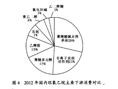 阴离子表面活性剂 非离子表面活性剂 非离子表面活性剂-基本简介，非离子表面活性剂