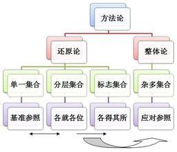 五下根据释义解释词语 方法论 方法论-词语释义，方法论-详细解释