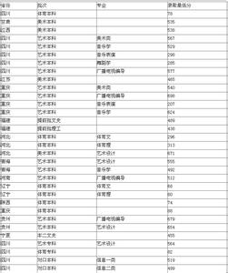 贴吧官方吧务审批 宜宾学院吧 宜宾学院吧-贴吧概述，宜宾学院吧-吧务一览