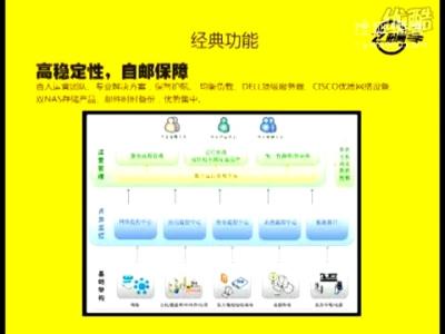 中企动力Z邮局 中企动力Z邮局-产品介绍，中企动力Z邮局-产品优势