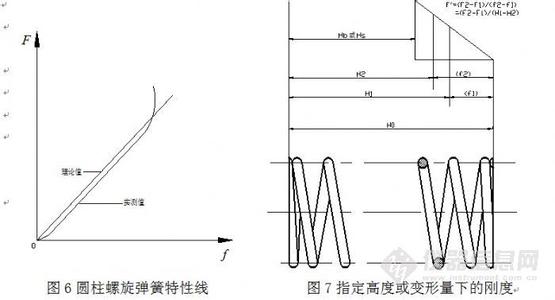 弹簧刚度与什么有关 弹簧刚度