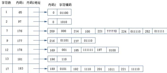 huffman 编码 HUFFMAN编码 HUFFMAN编码-简介，HUFFMAN编码-来源