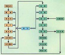 五下根据释义解释词语 部署 部署-词语释义，部署-详细解释