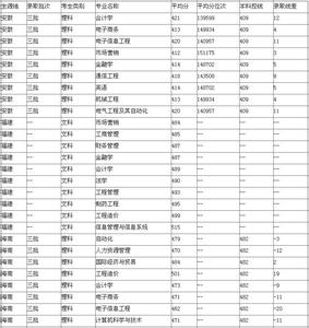 大连工业大学艺术学院 2015大连工业大学艺术与信息工程学院高考分数线