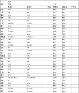 2012辽宁高考数学理科 2012中国民航大学理科录取分数线(辽宁)