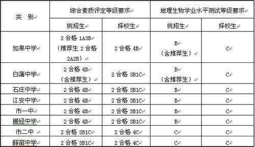 如皋市丁堰中学 2015年如皋市丁堰中学中考分数线