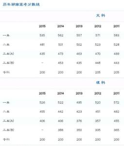 德州一中2016高考成绩 2015德州一中高考成绩网上查询入口