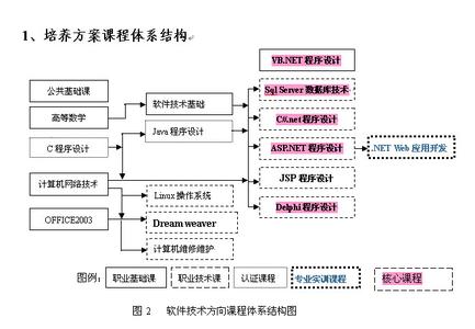 计算机软件专业 计算机软件专业-培养方案，计算机软件专业-就业