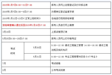 2016山东二级建造师 【山东】2016年二级建造师考试费用估测