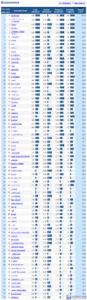 世界经济学专业排名 2015世界大学经济学专业排名