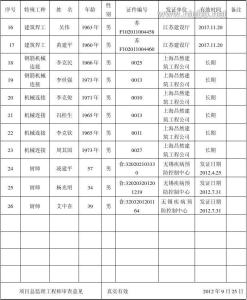 安全生产11项基本台账 安全台账 安全台账-基本简介，安全台账-基本内容